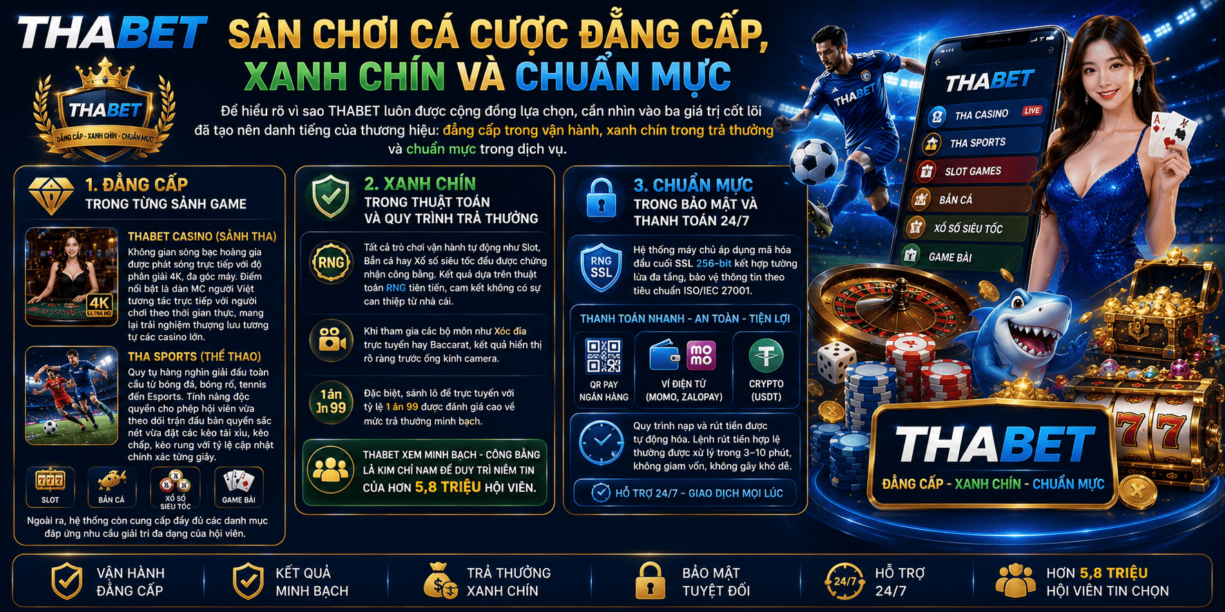 THABET – Sân chơi cá cược đẳng cấp, xanh chín và chuẩn mực